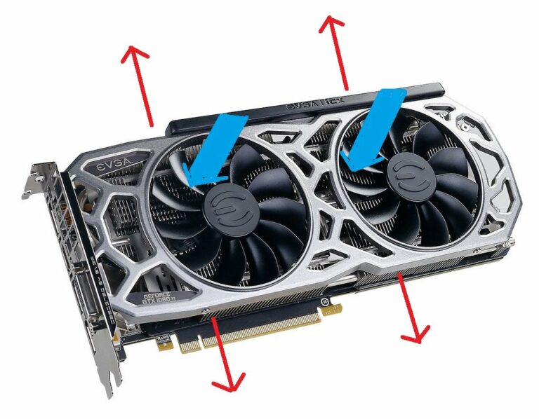 What type of cooling solution is good for your GPU according to your setup?